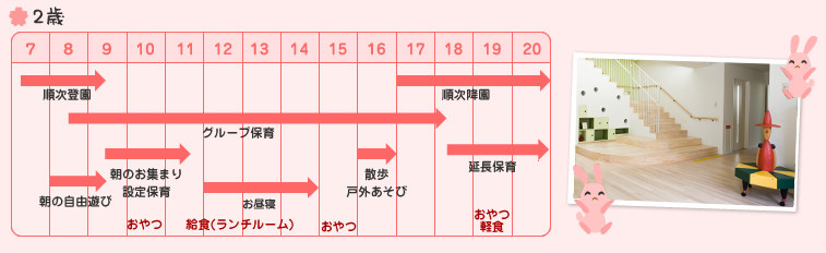 2歳児　一日の流れ